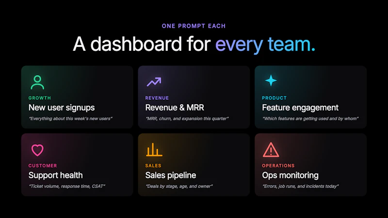 Basedash Dashboard Agent screenshot 4