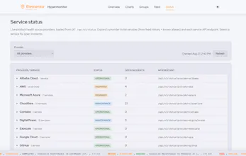 Hypermonitor - Cloud Incident Intel gallery image