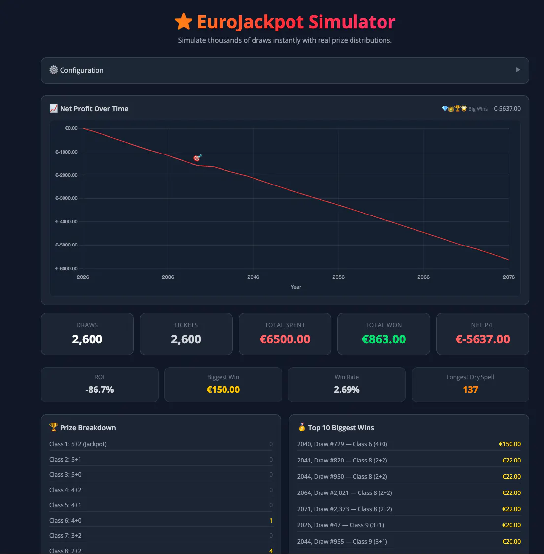 How To Lose Money Fast gallery image