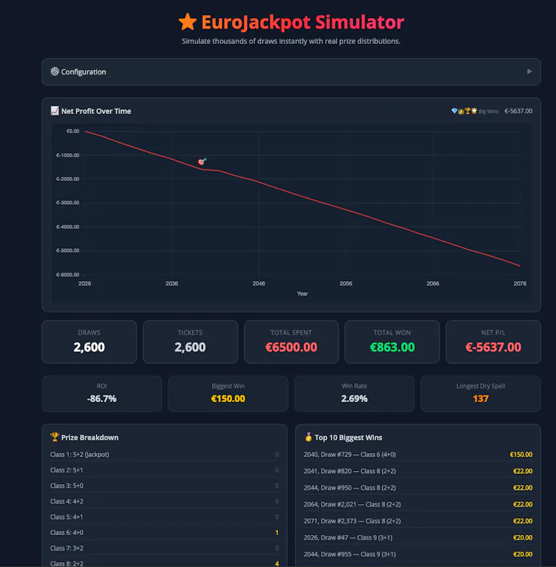 How To Lose Money Fast screenshot 3