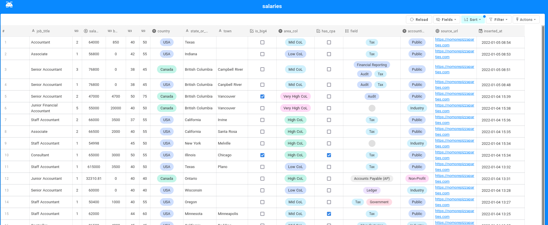 No More Pizza Parties gallery image