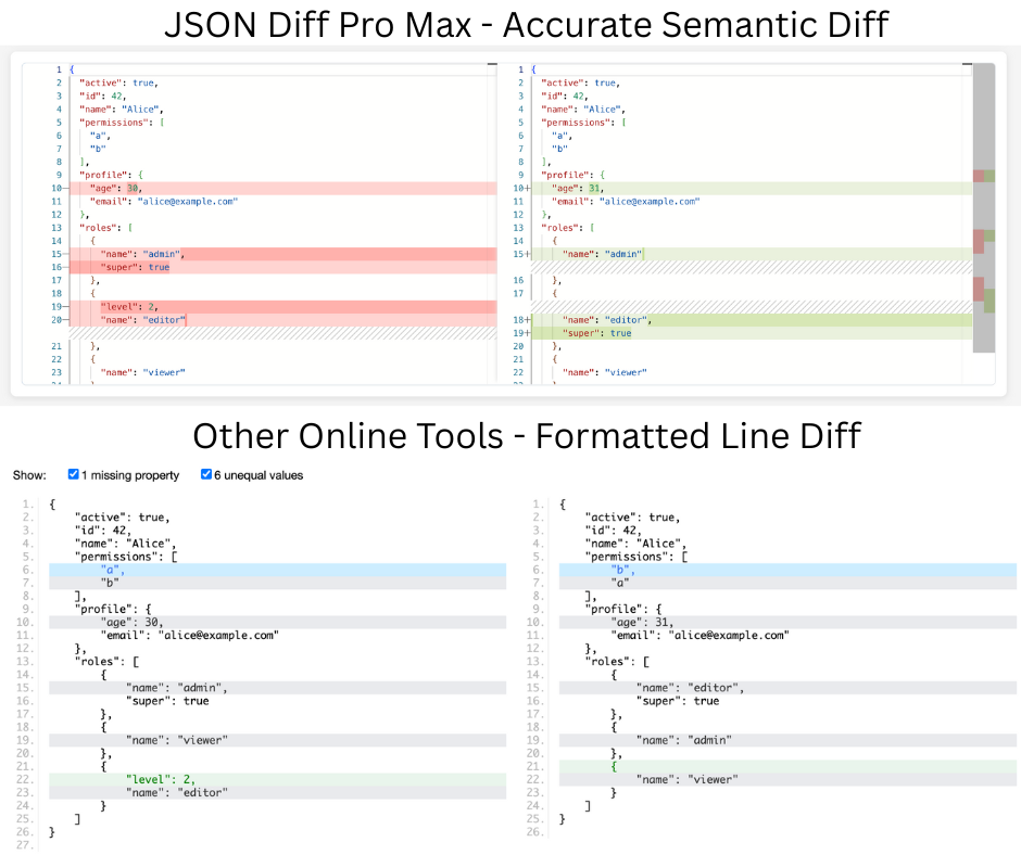 Média JSON Diff Pro Max - Le seul outil JSON Diff précis sur cette planète 2