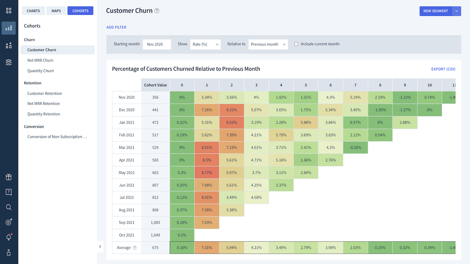 ChartMogul Image