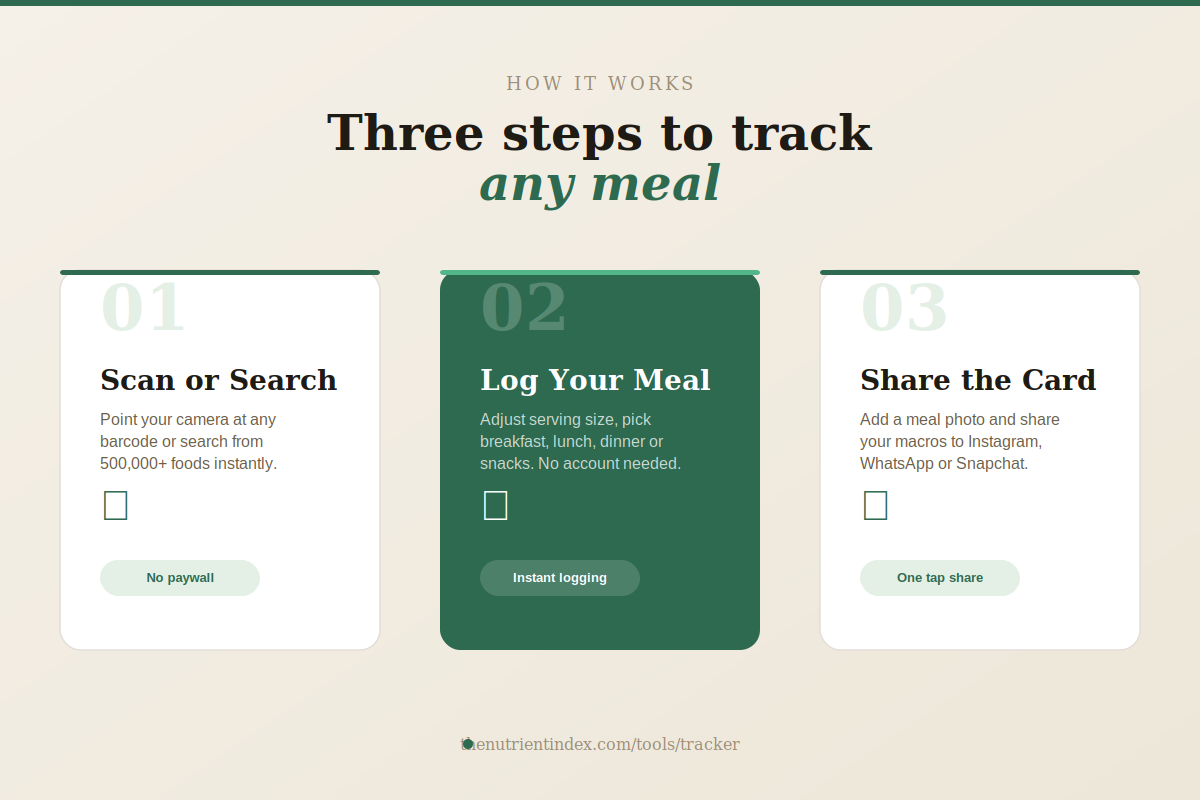NI Tracker  Free Calorie Tracker gallery image