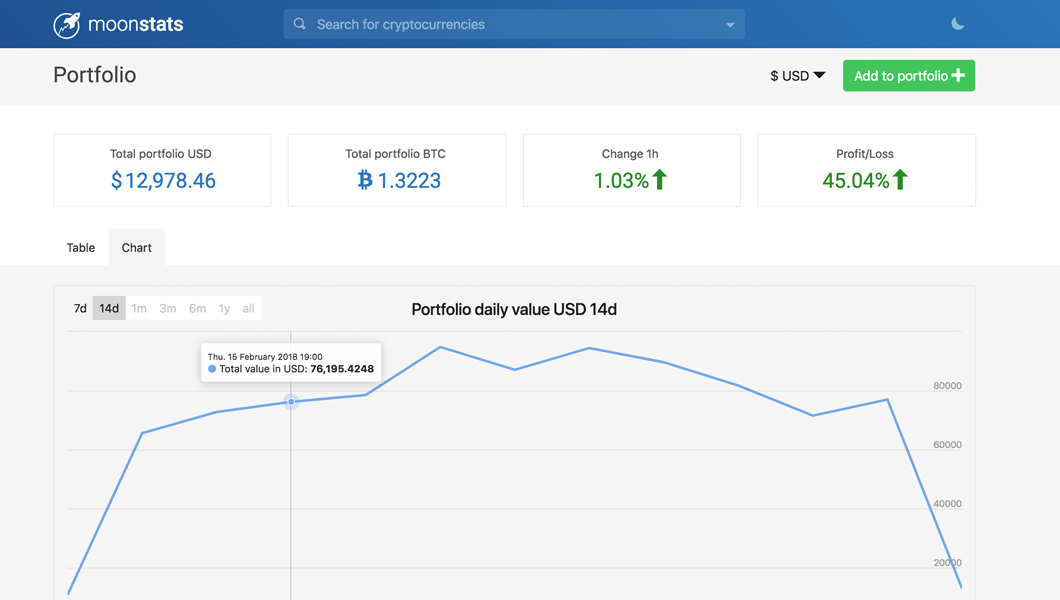 Moonstats Portfolio gallery image