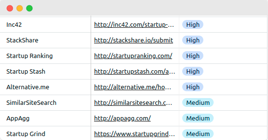 PH Launch Pack - 250+ templates, checklists and tips for Product Hunt launch media 5