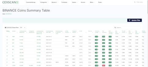 Daily Crypto Market Dashboard gallery image
