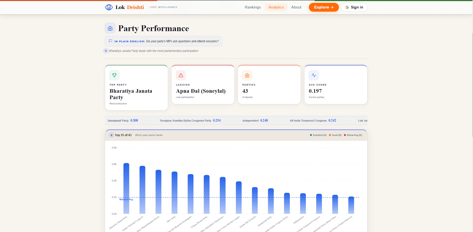 LokDrishti Civic Intelligence for India screenshot 5