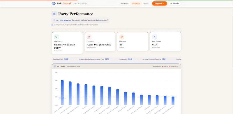 LokDrishti Civic Intelligence for India screenshot 5