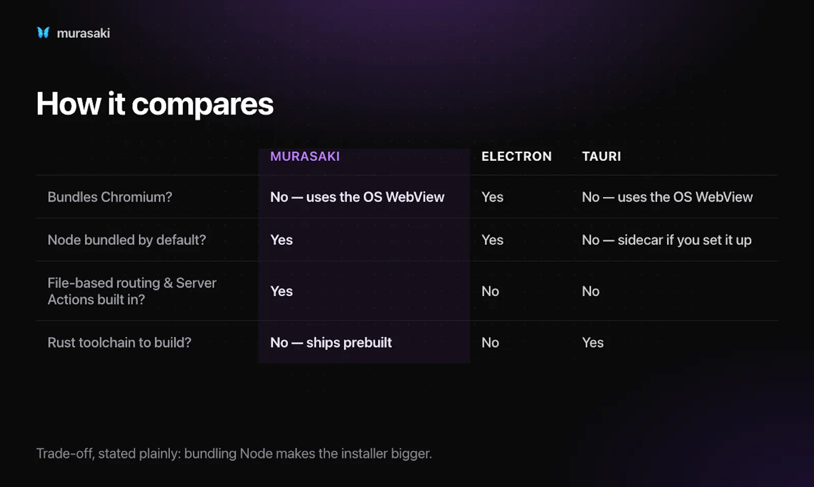 Murasaki screenshot 6
