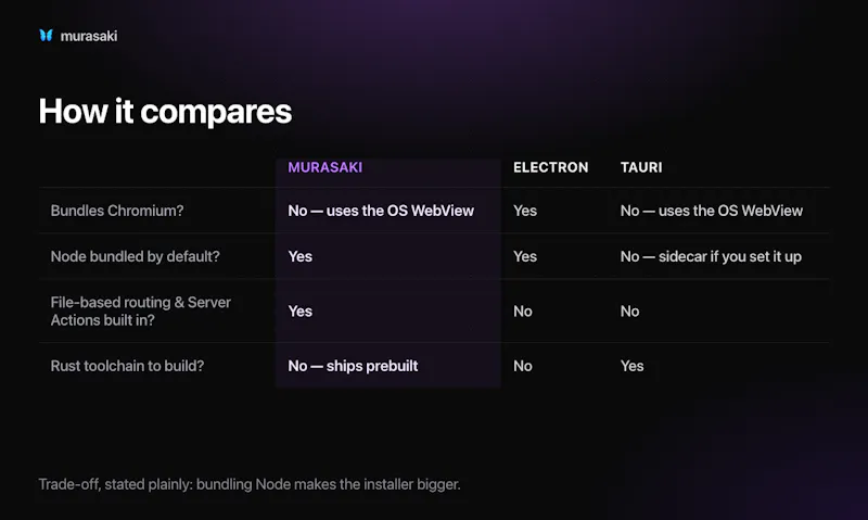 Murasaki screenshot 6