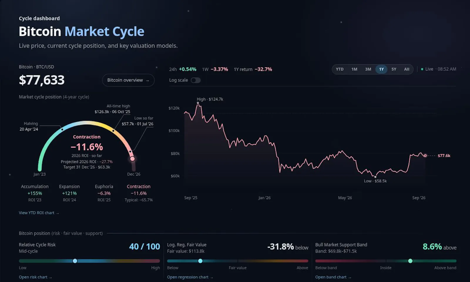 Crypto Chemistry screenshot 3