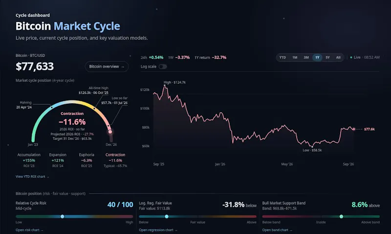 Crypto Chemistry screenshot 3