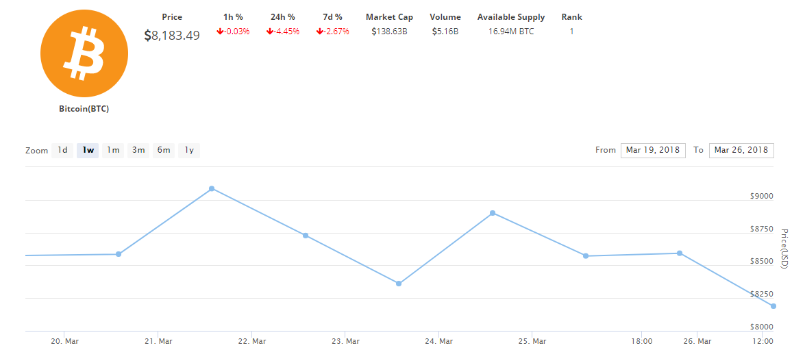 CryptoCurrency Market Capitalization LIVE Price Index gallery image