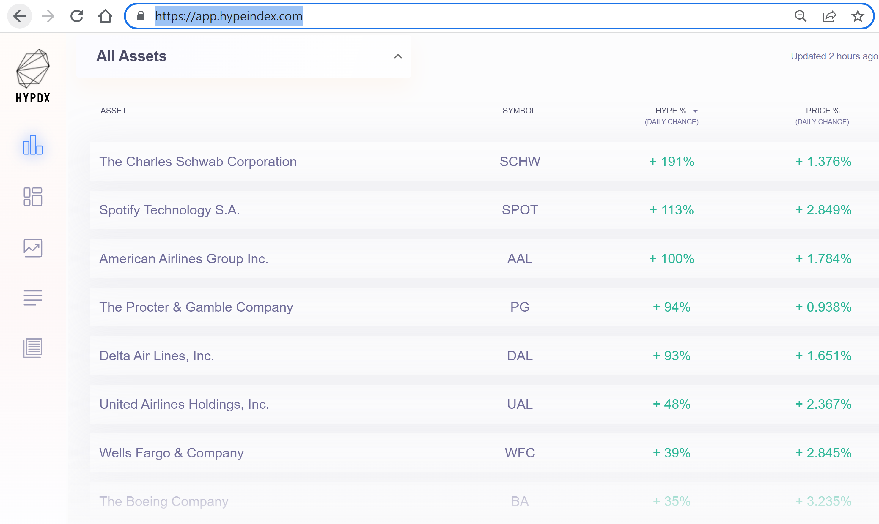 Hypeindex media 2