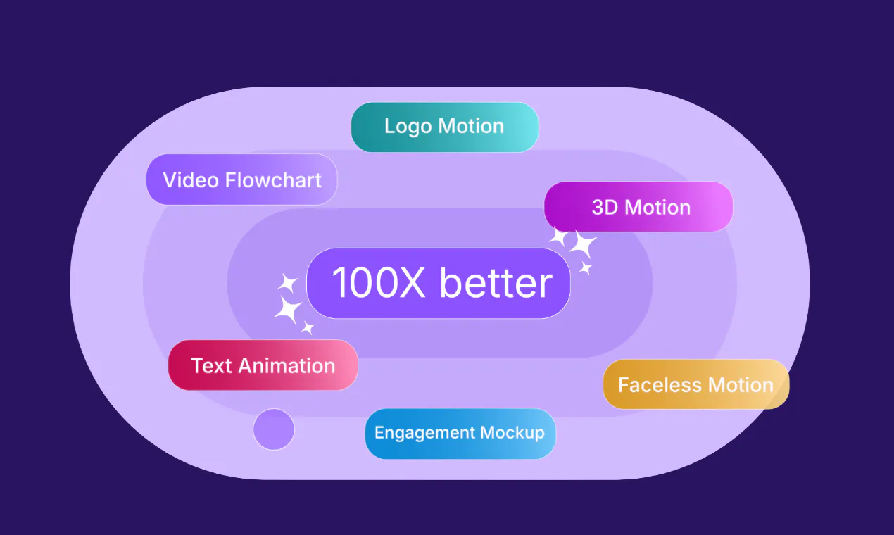 AutoAE: Make Viral Animations Even With Your Grandma's iPhone6 ...