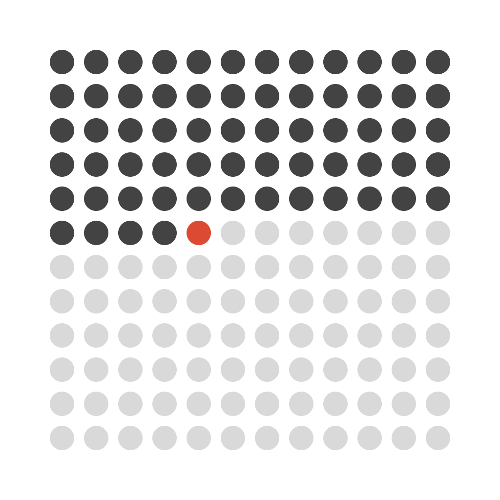 Stoic calendar- Your life in weeks