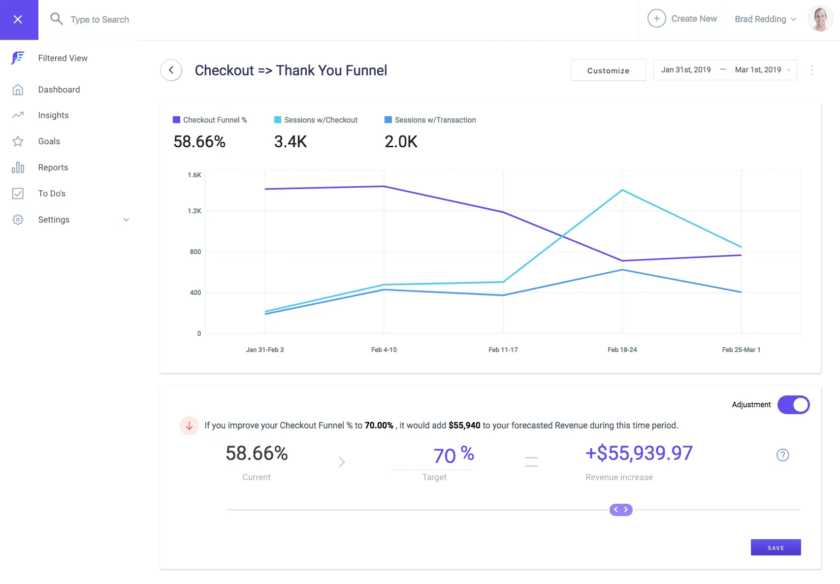 Getelevar - Shopify Analytics Tools
