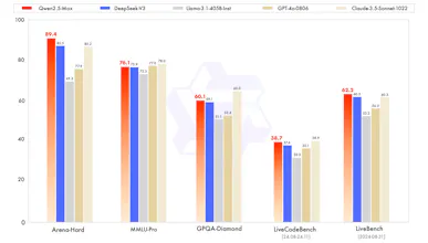 Qwen2.5-Max gallery image