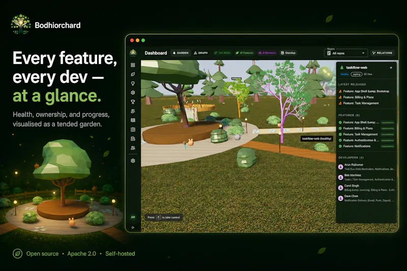 Bodhiorchard screenshot 13