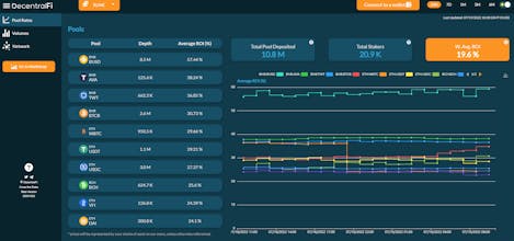 Decentralfi gallery image
