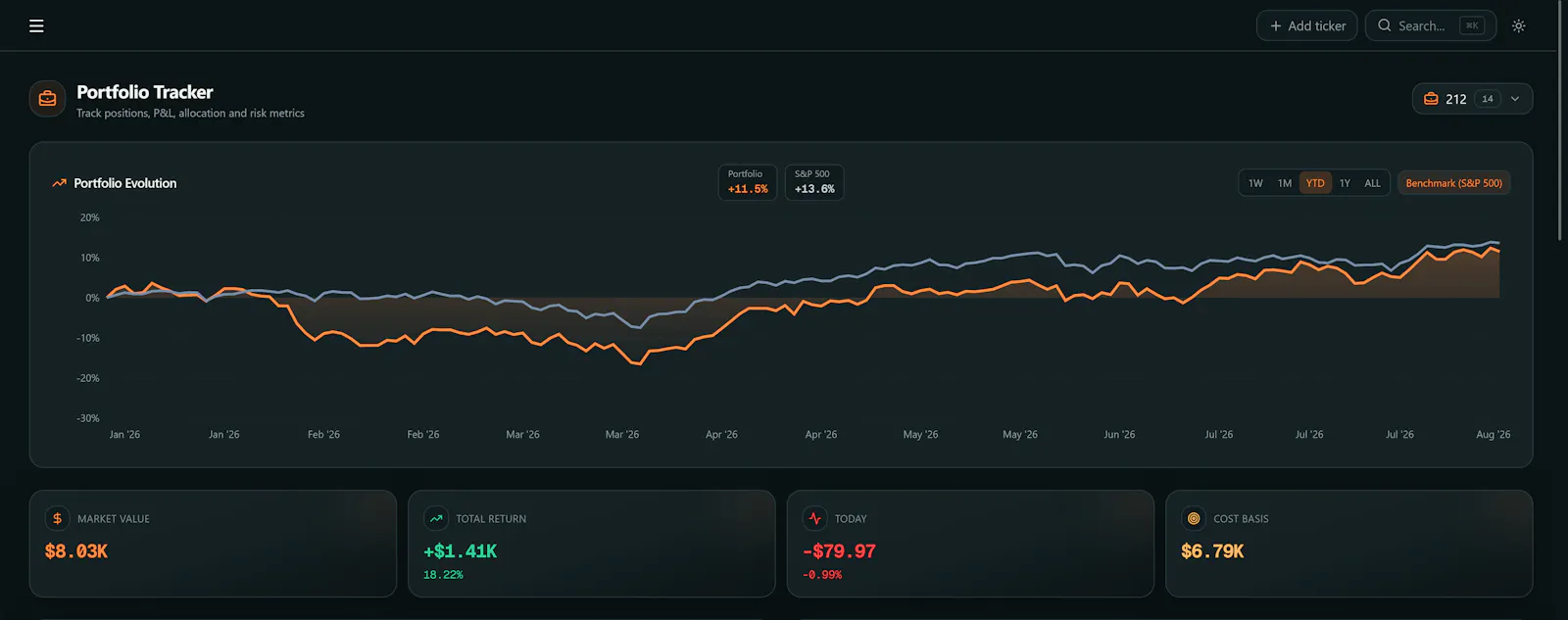 Huntr screenshot 8
