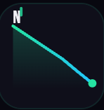 Notch
