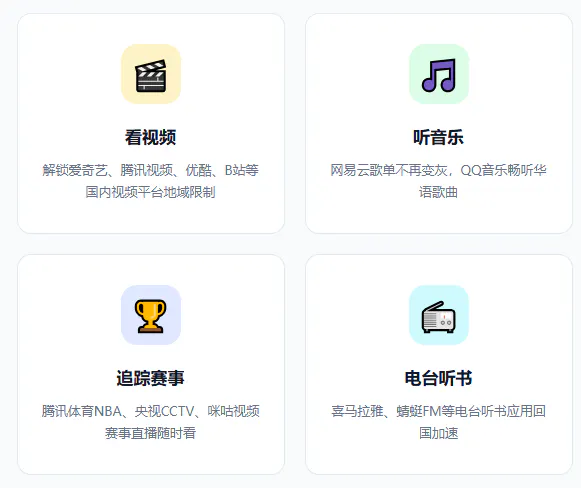 2026回国VPN实测推荐 gallery image