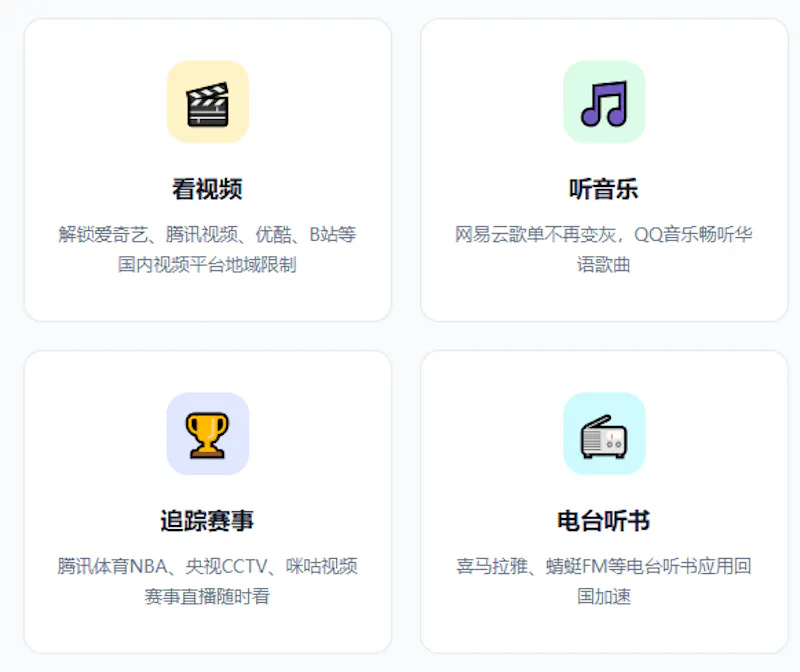 2026回国VPN实测推荐 screenshot 1