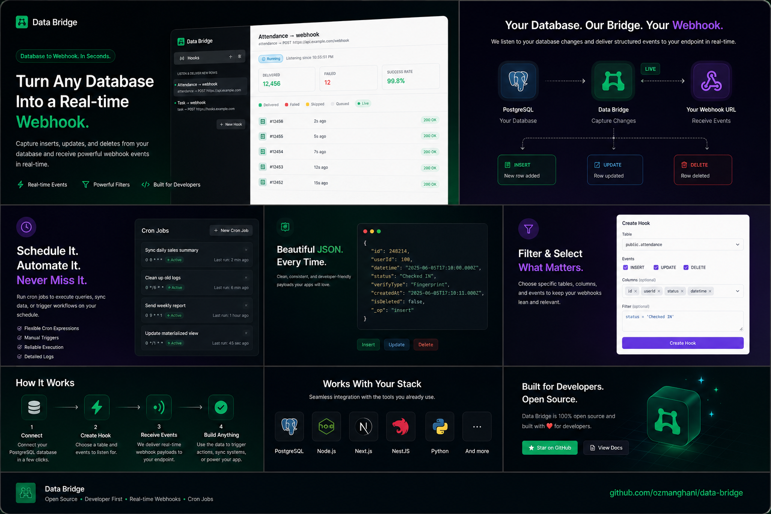Data-Bridge gallery image