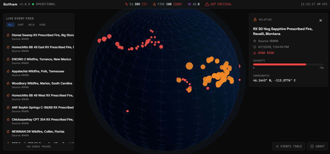 Gotham — Open Planetary Defense System gallery image