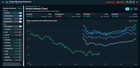 One Screen. All Markets. gallery image