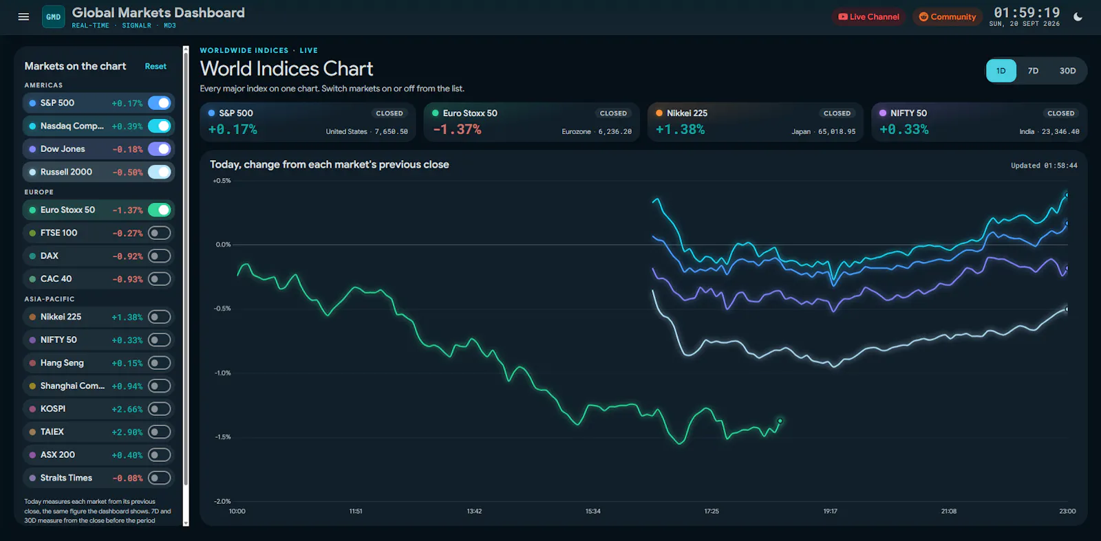 One Screen. All Markets. screenshot 4
