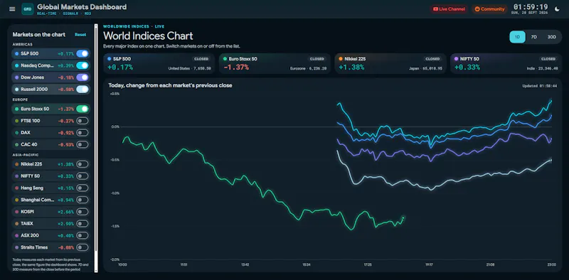 One Screen. All Markets. screenshot 4