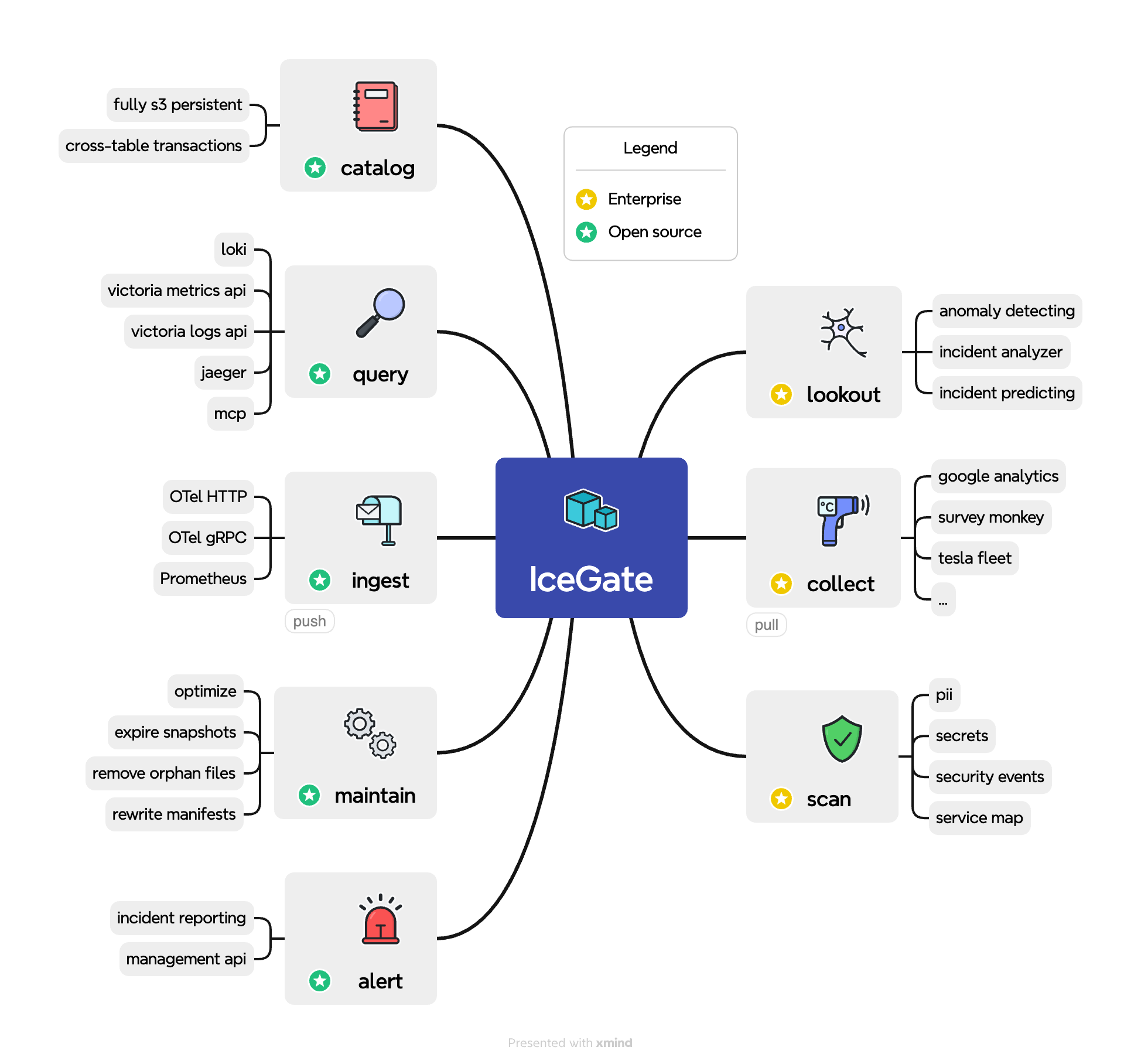 IceGate gallery image