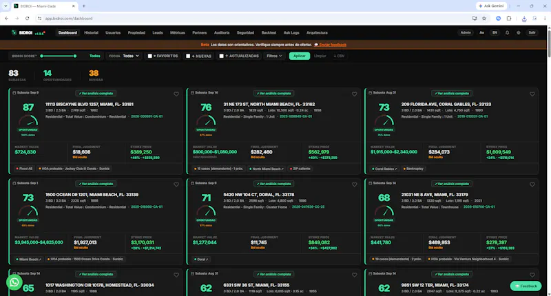 BIDROI screenshot 3