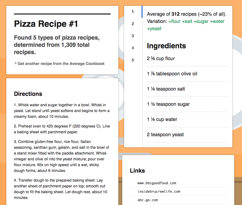 Average Cookbook Image