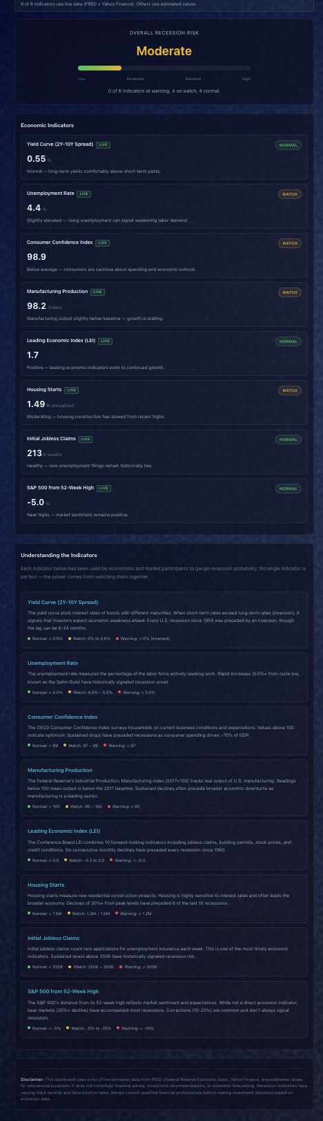 TPT Investing gallery image