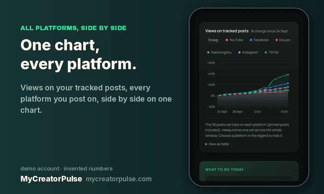 MyCreatorPulse gallery image