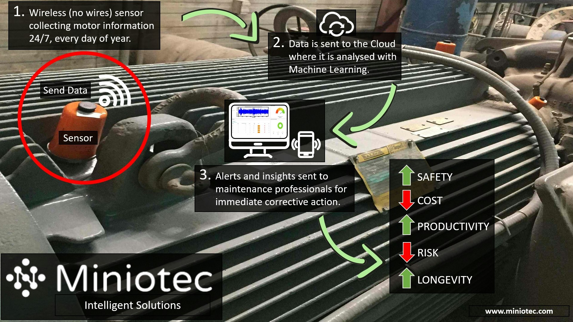 Miniotec gallery image