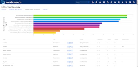 Qonda Reports gallery image