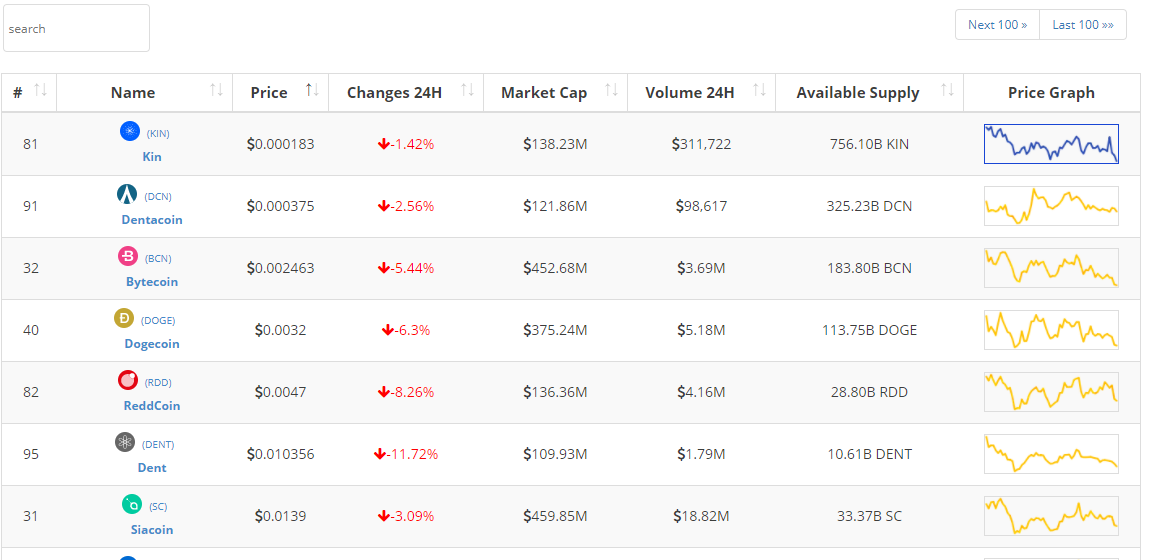 CryptoCurrency Market Capitalization LIVE Price Index gallery image