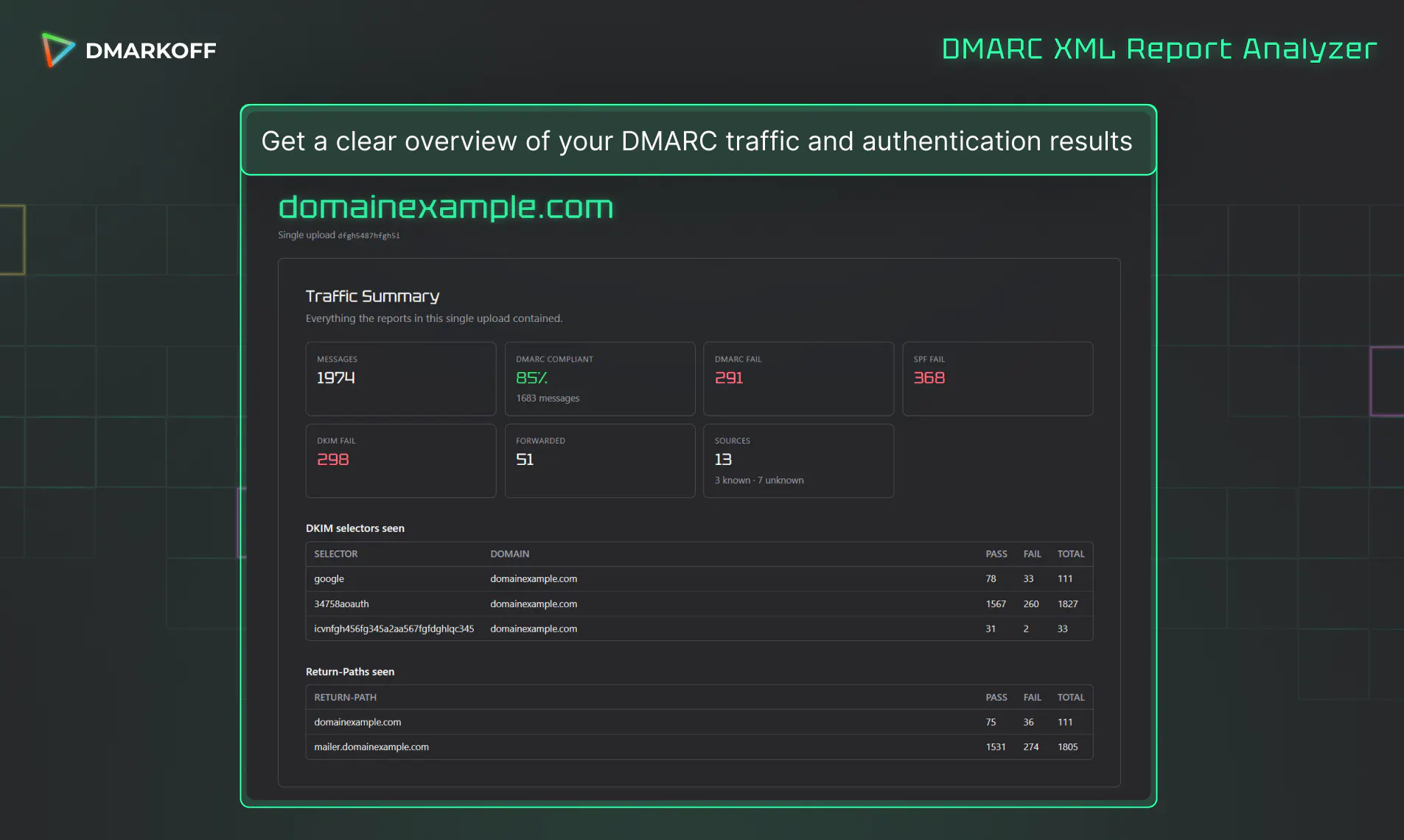 DMARC XML Report Analyzer by DMARKOFF gallery image