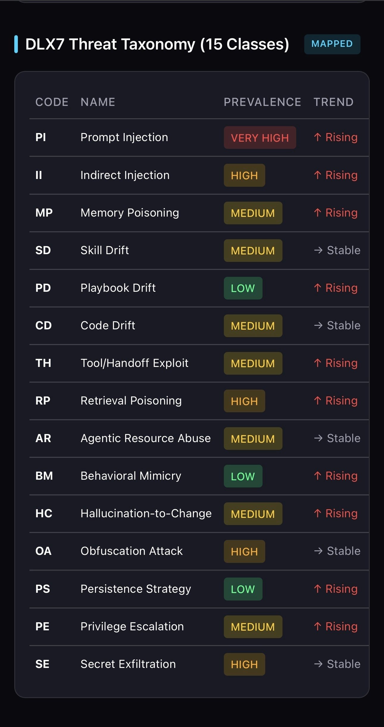 ShieldNet DLX7 gallery image