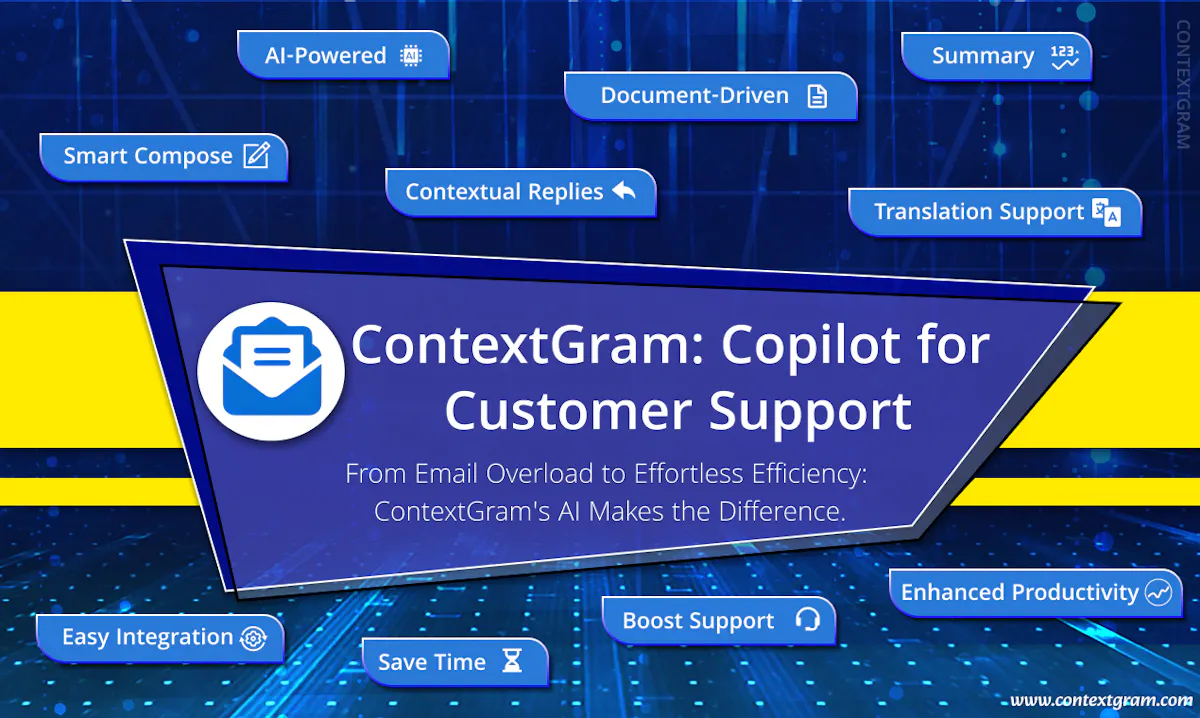 ContextGram