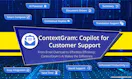 ContextGram