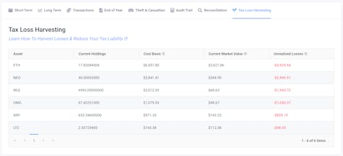 Tax Loss Harvesting for Cryptocurrency gallery image