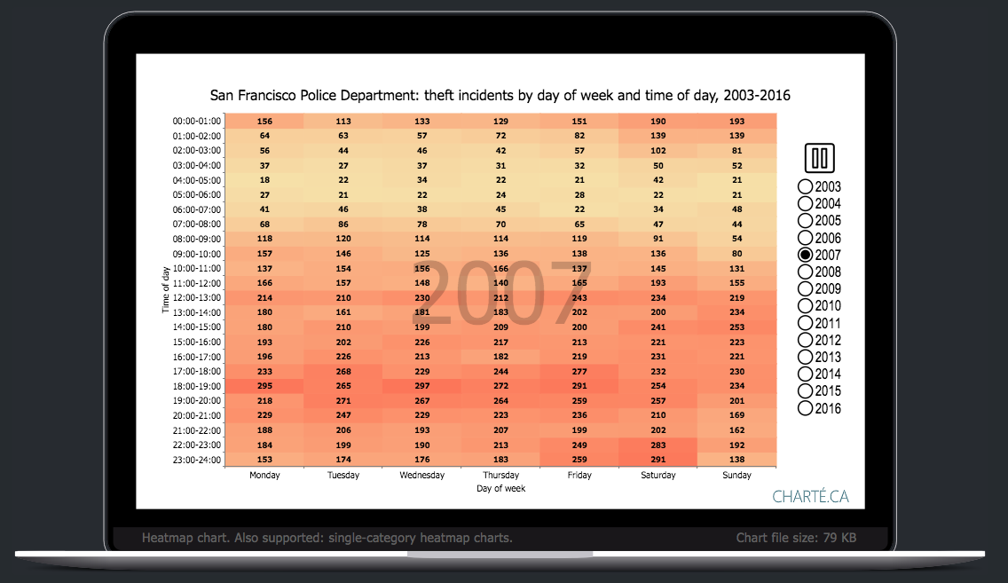 Charte gallery image
