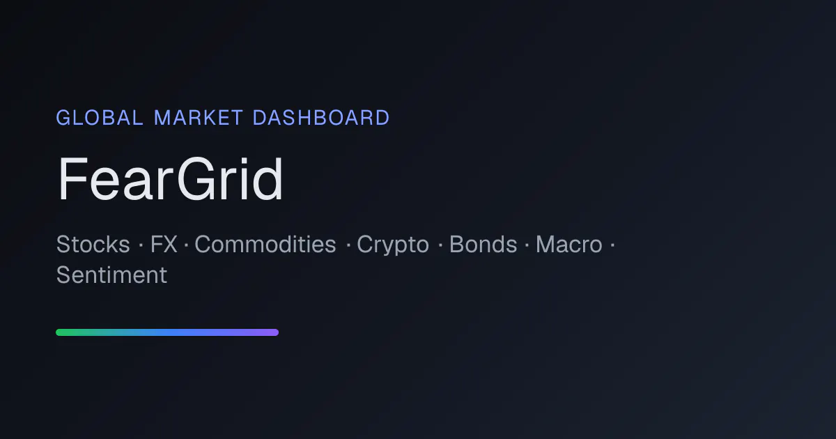 FearGrid: Global Market Dashboard gallery image