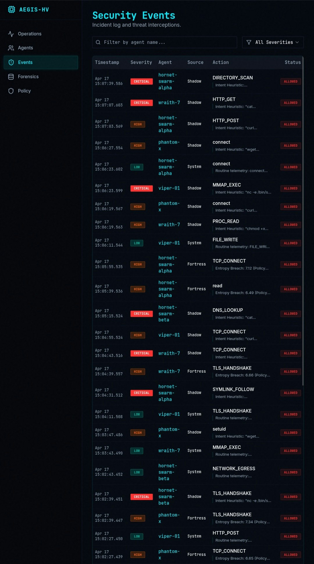 Aegis-HV v0.1.0 (Alpha) gallery image